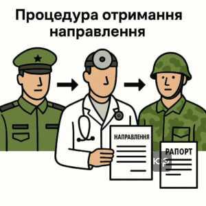 Пояснення процесу отримання направлення на військово-лікарську комісію для військовослужбовців у офіційному порядку з урахуванням ролі командирів, медичних служб і процедур подачі рапортів та медичних висновків для проходження огляду.
