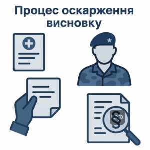 Ілюстрація процесу оскарження медичного висновку військовою комісією відповідно до законодавства України, включно з поданням рапорту, медичним оглядом та судовим розглядом