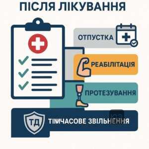 Основні види рішень військово-лікарської комісії після стаціонарного лікування: медичне відпустка, реабілітація, протезування, тимчасове звільнення від обов'язків для повного відновлення функцій організму.