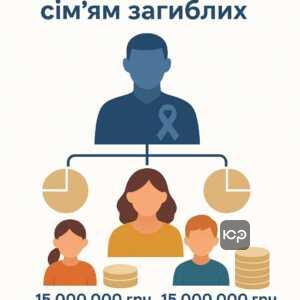 Фінансова підтримка сімей загиблих військових: рівномірний розподіл компенсації 15 мільйонів гривень відповідно до закону України