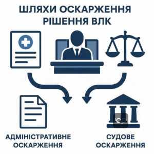 Процедура оскарження постанови військово-лікарської комісії з вибором між адміністративним переглядом рішення або судовим захистом прав військовослужбовця