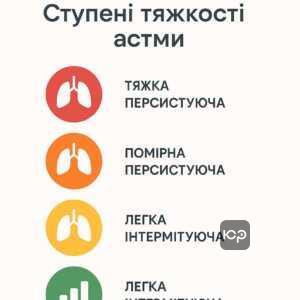 Классификация степеней тяжести бронхиальной астмы по статье 47 военно-врачебной экспертизы, включая тяжелую, среднюю, легкую персистирующую и легкую интермиттирующую астму
