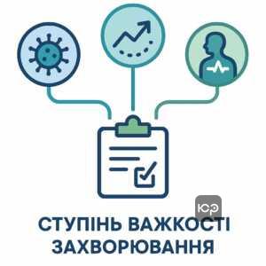 Критерії розподілу за ступенем важкості захворювання, пов'язані з патологією, частотою загострень і порушенням функцій організму для ВЛК висновку