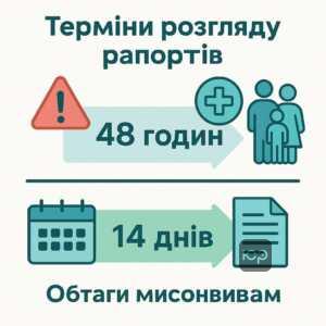 Терміни розгляду рапортів військовослужбовців відповідно до законодавства України, що розмежовують екстрені та загальні питання з акцентом на швидке вирішення важливих справ.