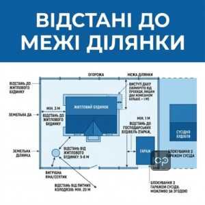 Відстань від будинку до межі ділянки за ДБН