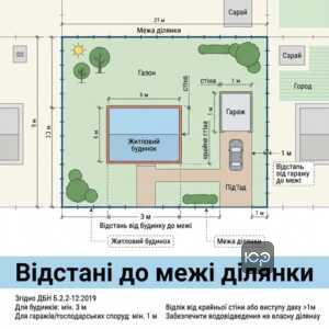 Відстань від будинку до межі ділянки за нормами ДБН