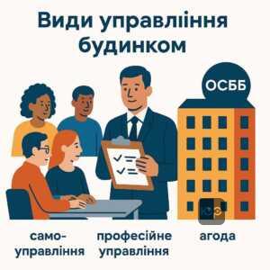 Основні форми управління багатоквартирним будинком: самостійне управління, професійний управитель та об’єднання співвласників (ОСББ), їх переваги і юридичні аспекти.