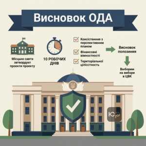 Отримання висновку ОДА щодо добровільного об'єднання територіальних громад