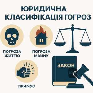 Види погроз та їх юридична кваліфікація за кримінальним кодексом України, включаючи загрози життю, здоров'ю та майну, а також різницю між вимаганням і примусом.