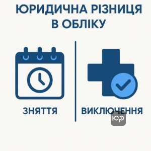Різниця між зняттям та виключенням з військового обліку — пояснення законодавчих особливостей та правових наслідків для чоловіків щодо перетину кордону в Україні