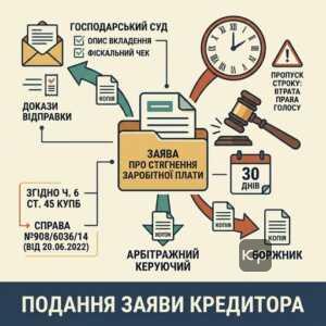 Заява про стягнення заробітної плати банкрутство подається до суду