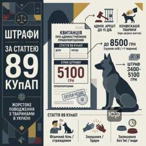 стаття 89 КУпАП штраф за жорстоке поводження з тваринами в Україні