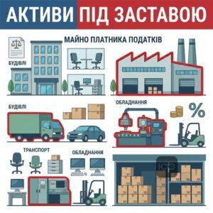 Майно платника податків, на яке поширюється право податкової застави