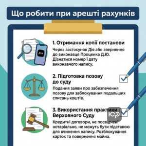 Алгоритм дій при блокуванні рахунків Прайм Альянс Благо