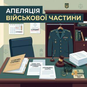Поновлення строку на апеляцію військової частини через суд