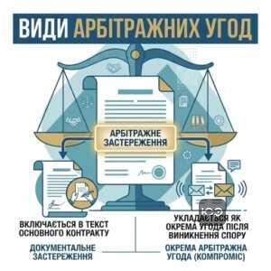 Арбітражна угода та її види для бізнесу