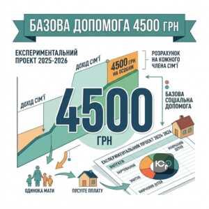 Експериментальний проект базова соціальна допомога 2026 для одиноких матерів виплати 4500 грн
