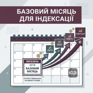 Визначення базового місяця для індексації грошового забезпечення військовослужбовців згідно з постановою 1078