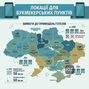 Вимоги до приміщень готелів для розміщення букмекерських пунктів у Києві та регіонах