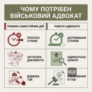 Ризики при самостійному оформленні одноразової грошової допомоги та переваги адвоката