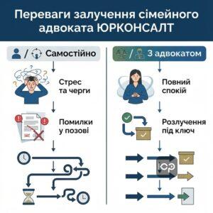 Адвокат з розлучень в Запоріжжі. Порівняння самостійного розлучення та професійного розірвання шлюбу з адвокатом у Запоріжжі