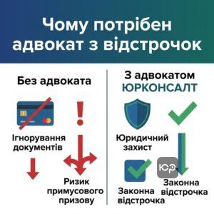 Порівняння ризиків самостійної подачі документів та переваг супроводу адвоката з відстрочок у Запоріжжі