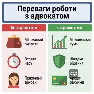 Чому потрібен адвокат по аліментам