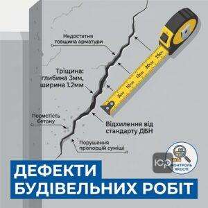Відповідальність підрядника за виявлені дефекти та неякісно виконані роботи за договором підряду