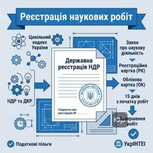 Державна реєстрація науково-дослідних робіт в Україні УкрІНТЕІ МОН