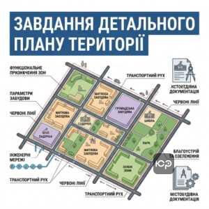 Детальний план території визначає параметри забудови та функціональне призначення мікрорайону