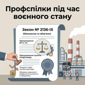 Особливості прав профспілок під час воєнного стану та Закону 2136-IX в Україні