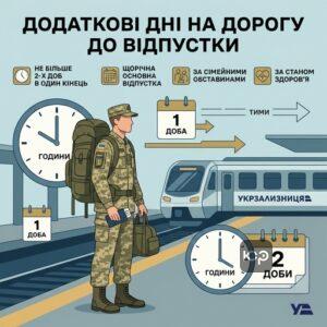 Закон про час на дорогу до відпустки військовослужбовця в Україні