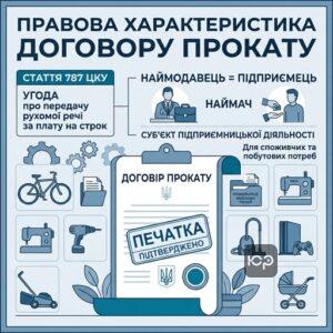 Договір прокату як вид цивільно-правової угоди в Україні
