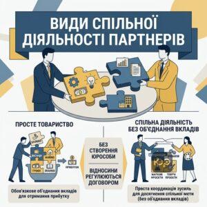 Договір про спільну діяльність та просте товариство юридичні аспекти