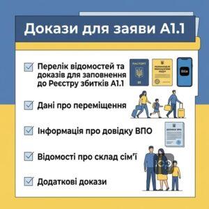 Перелік відомостей та доказів для заповнення заяви до Реєстру збитків А1.1