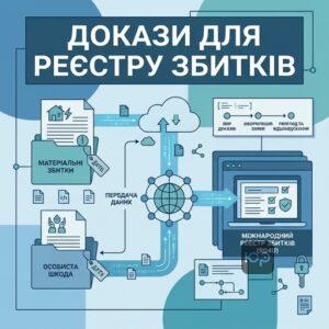 Відомості та докази для подання заяви до міжнародного реєстру збитків а2.7