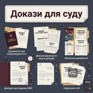 Перелік документів та доказів для встановлення факту перебування на утриманні