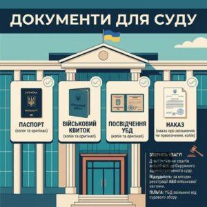 Документи для суду за компенсацію відпустки УБД.
