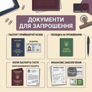 Повний перелік документів для запрошення іноземця включає паспортні дані та фінансові гарантії.