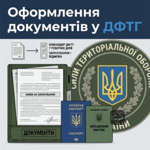 Документи для вступу до територіальної оборони ДФТГ