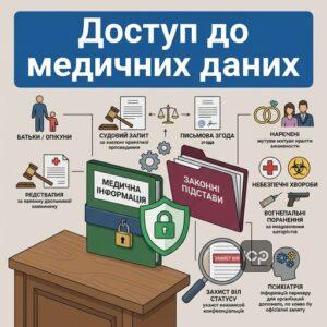 Законні підстави для доступу до медичної інформації та розголошення таємниці