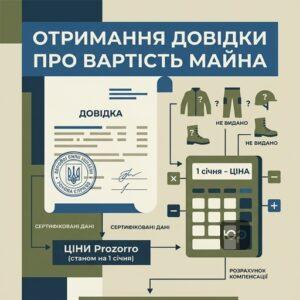Процедура отримання довідки про вартість речового майна для військовослужбовця