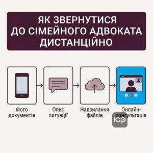 Схема дистанційного розлучення та ведення сімейних справ онлайн у Запоріжжі