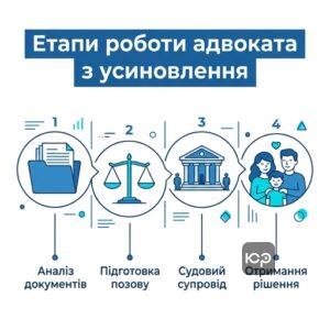 Адвокат з усиновлення в Києві супроводжує всі етапи судового процесу