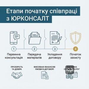 Пошаговый процесс начала работы с адвокатом в Киеве