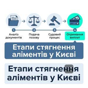 Стягнення аліментів у Києві за допомогою адвокатів ЮРКОНСАЛТ