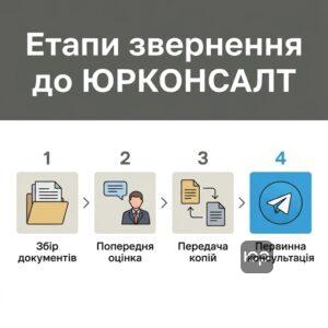 Покрокова інструкція як звернутися до адвоката з банкрутства у Києві та розпочати процедуру списання боргів