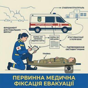 Евакуація пораненого військовослужбовця та оформлення форми 001 і форми 100