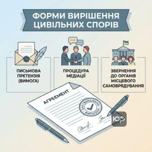 Претензійний порядок у цивільному процесі та інші позасудові форми примирення сторін