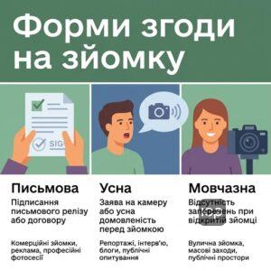 Форми згоди на фото та відеозйомку фізичної особи в Україні